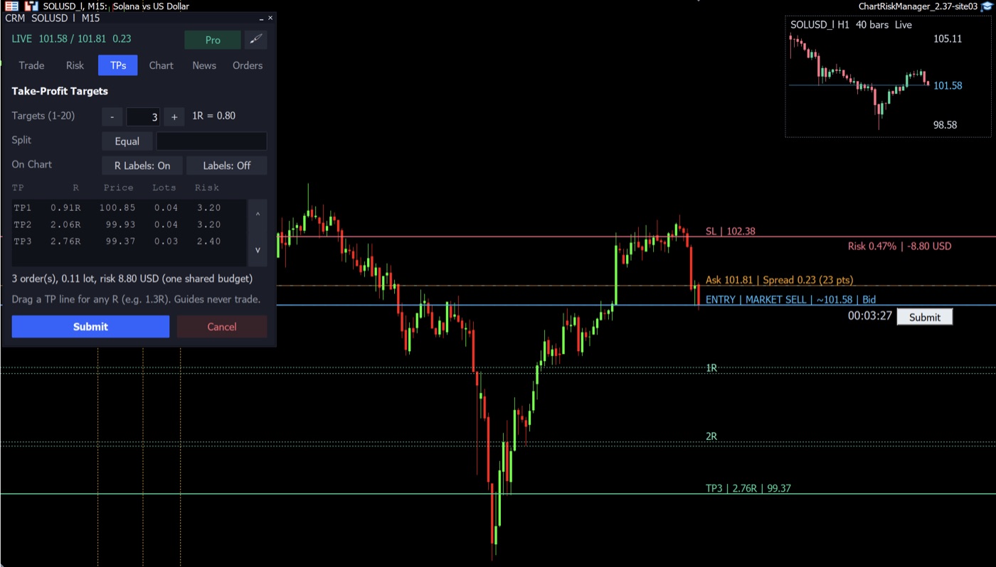 TPs tab: three take-profits in R with the volume split (Pro)