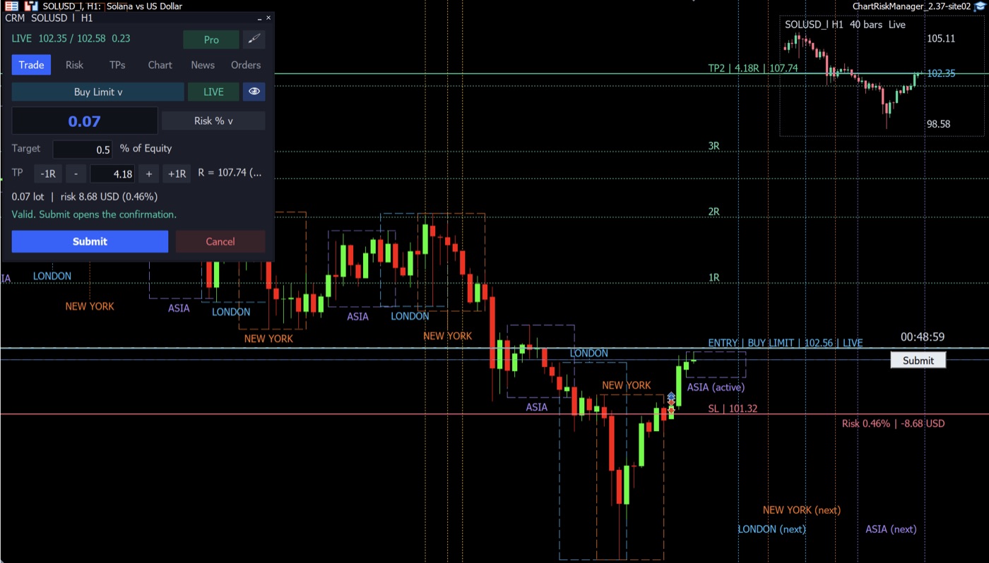 Trade tab: lots from your risk, entry, stop-loss and take-profit on the chart